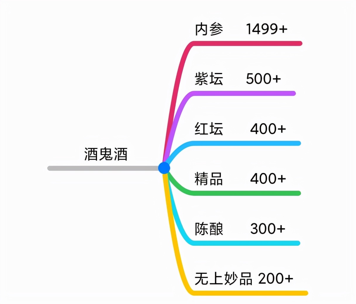 双十一选酒攻略！中高低端知名白酒全介绍，十五大品牌，75个系列