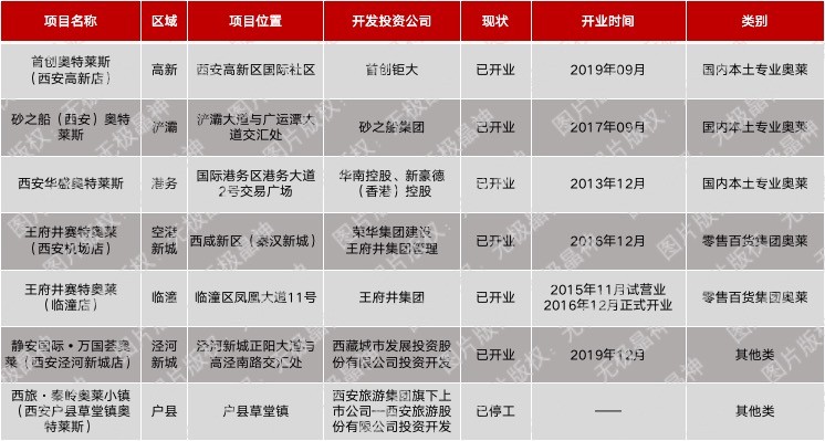 你对奥特莱斯（OUTLETS）真的了解吗？