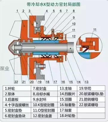 关于泵的密封，你真正懂多少？