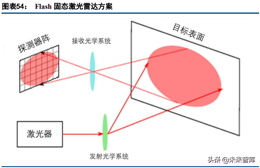 激光雷达行业深度研究报告：价值，空间，格局，趋势探讨