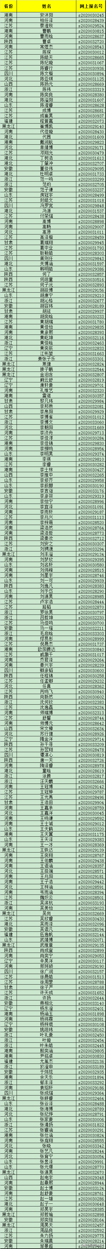 全国仅有的3所开设少年班的大学，2020年录取情况对比