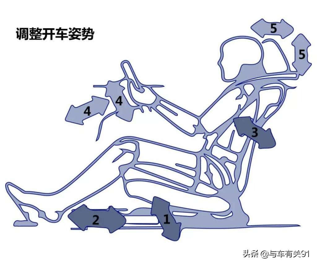 家用车买SUV还是轿车？经过详细对比，你还觉得SUV香吗？