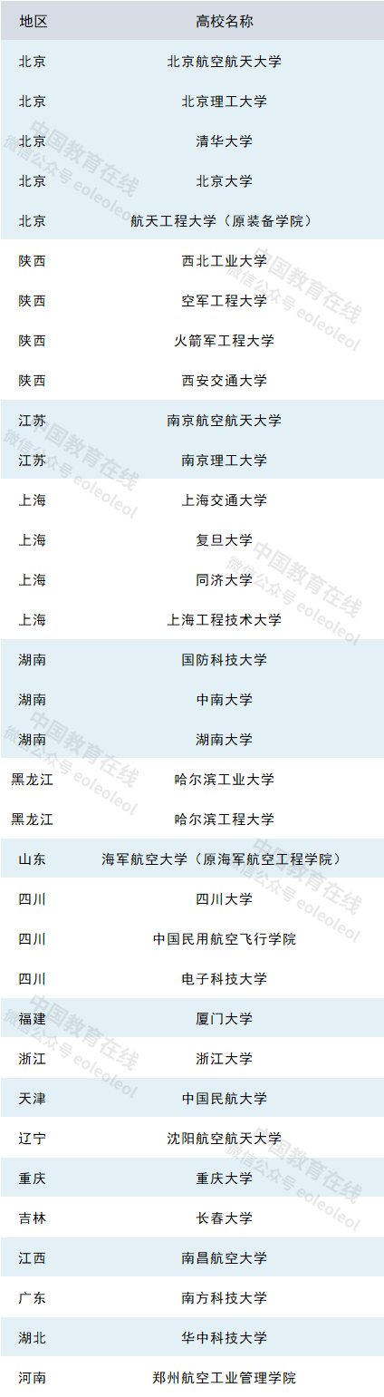 神舟十二号发射成功，这些高校的航空航天专业推荐报考