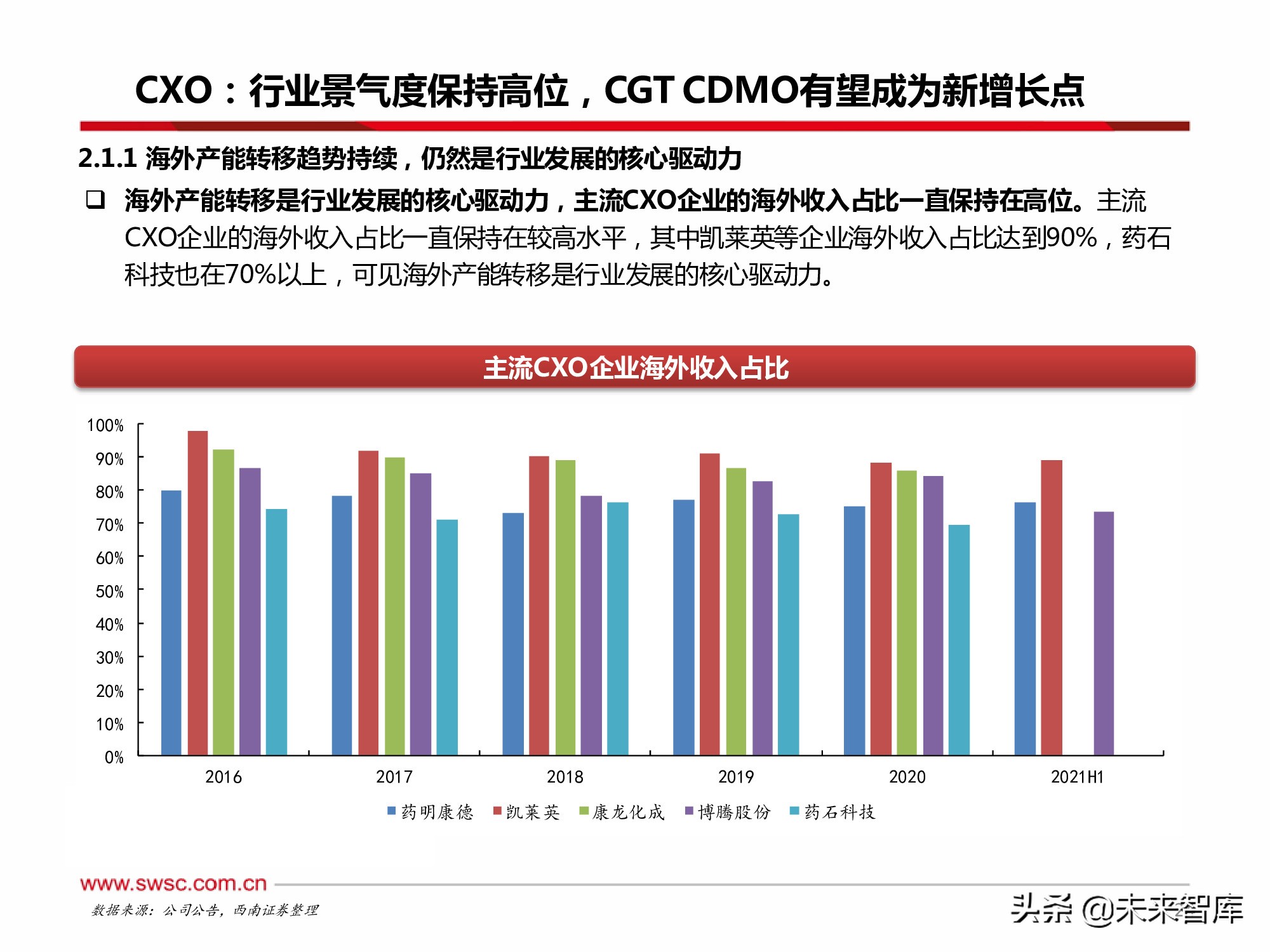 医药行业2022年投资策略：寻找“穿越医保”和“疫情脱敏”品种