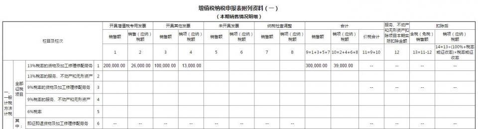 “出纳转职会计”：收好这增值税填制流程+税务处理，包你上岗