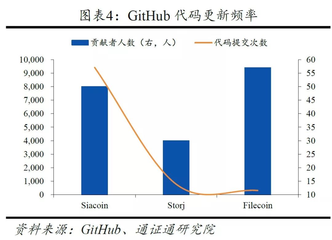 IPFS：一种超媒体传输协议｜通证通评级