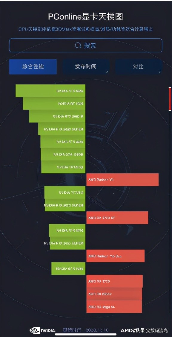 amd 5700xt相当于什么n卡（详解显卡的性能）