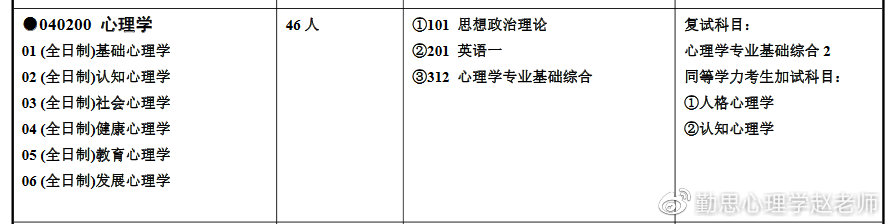 湖南师范大学心理学考研院校分析、导师介绍、重点实验室、书单