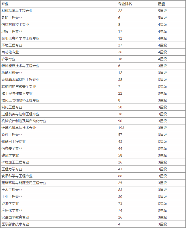 想去四川吃火锅，这十所考研院校你都知道了么？