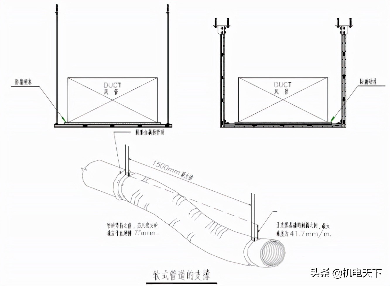 暖通工程标准施工方案（建议收藏！）