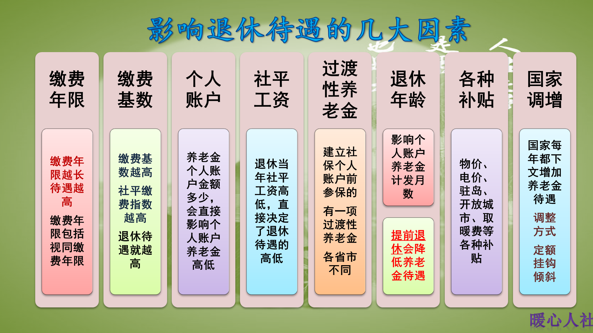 职工是必须参加社保的吗？社保和商业养老保险比有什么区别呢？