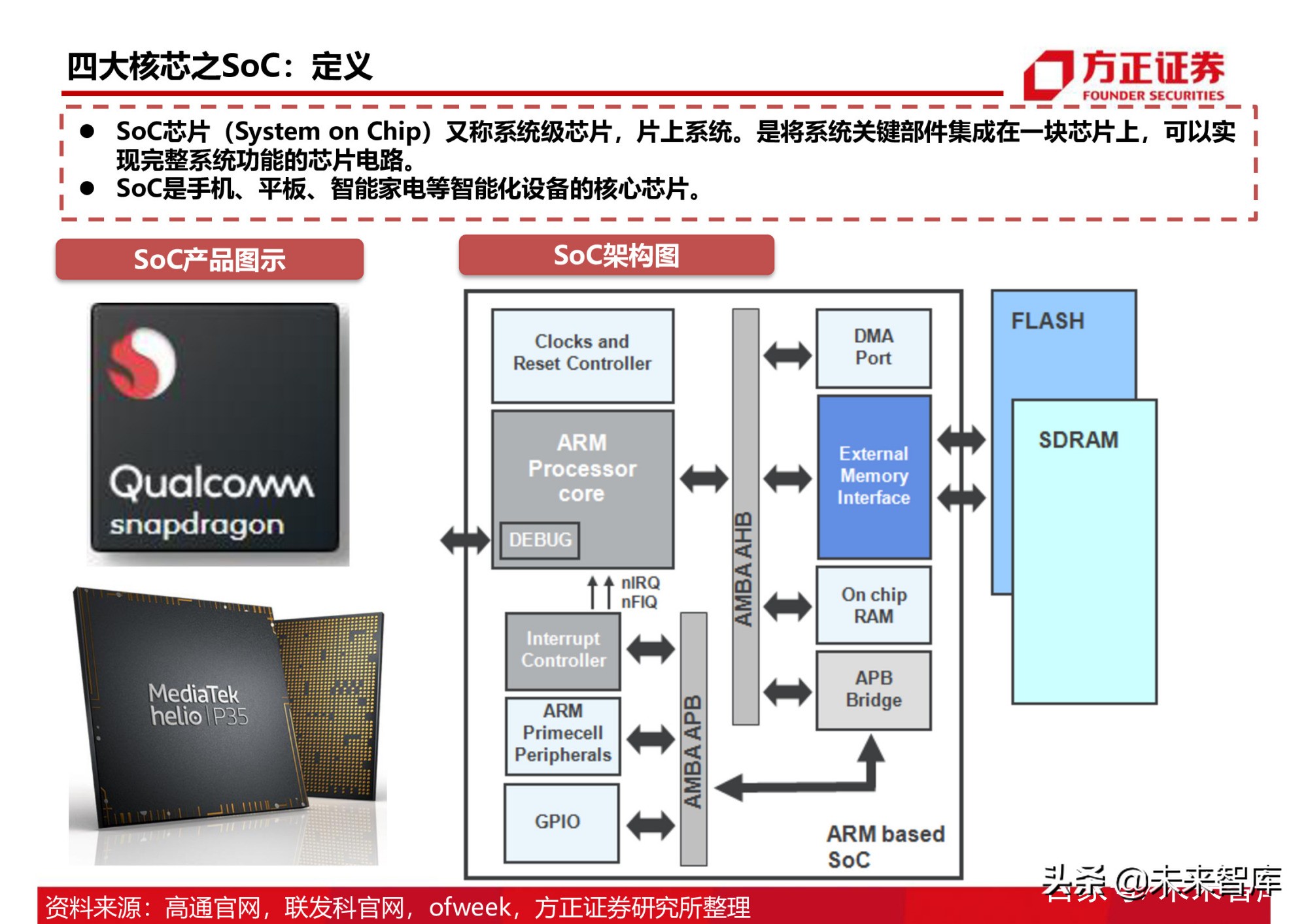 半导体行业154页深度研究报告：AIoT芯片产业分析