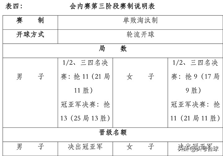 中式台球锦标赛直播(中式台球中国公开赛7日开战 中国体育全程独家直播)