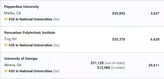 最新出炉！USNews2020全美大学排名，普林斯顿夺冠，西北大学第9