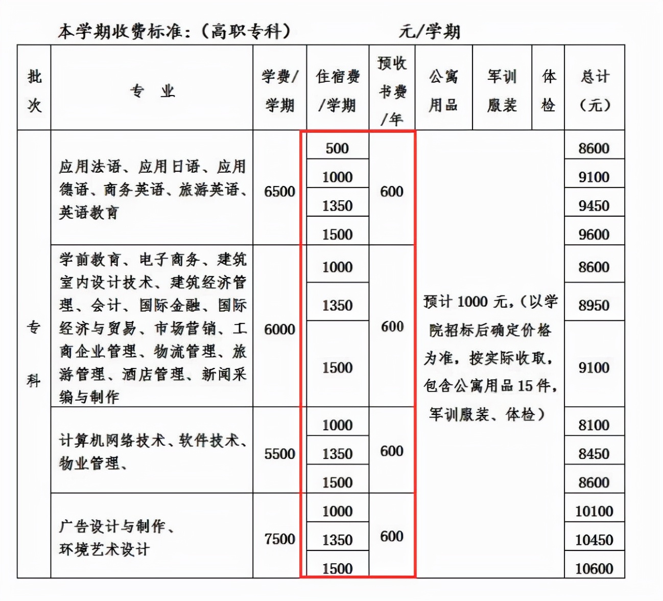 大学生念完大学需要花多少钱？家长算了一笔“细账”，10万挡不住