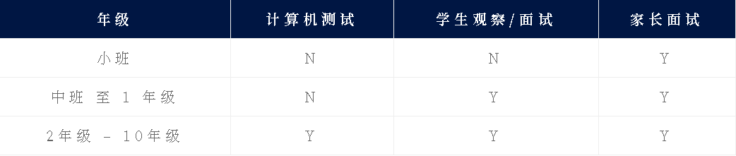 深圳第二，全国第21！初出茅庐即大放异彩！哈罗深圳学校了不起