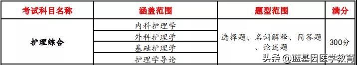 南方医科大学护理考研难吗？