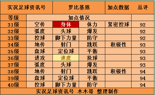 扬科勒(传奇时刻 | 双煞重现实况？传奇突10评测(49-56))