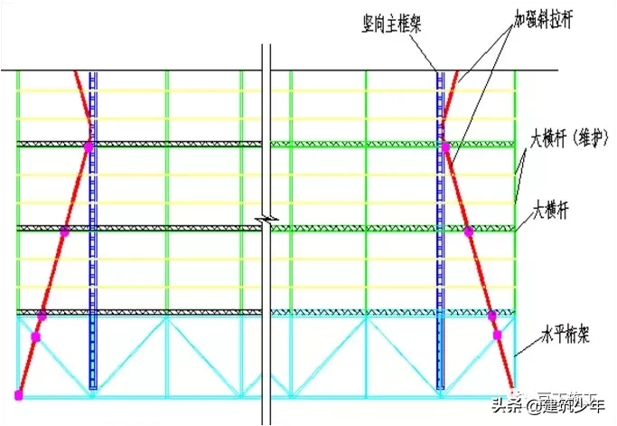 附着式升降脚手架，看完这篇全弄懂了