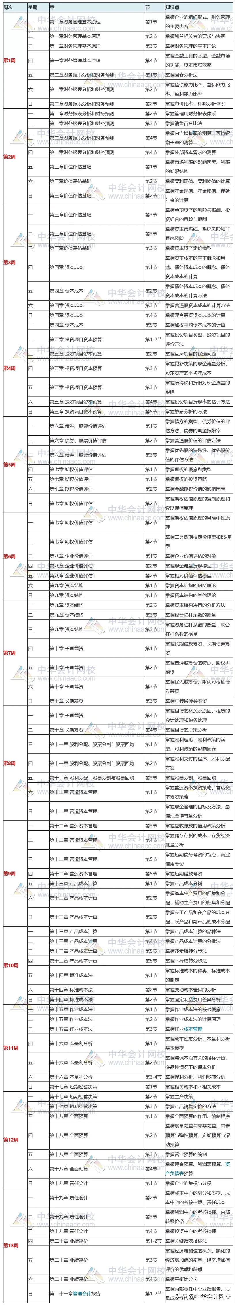 考中级、注会太幸运了吧！刚刚，国家紧缺型职位公布：会计赢了！