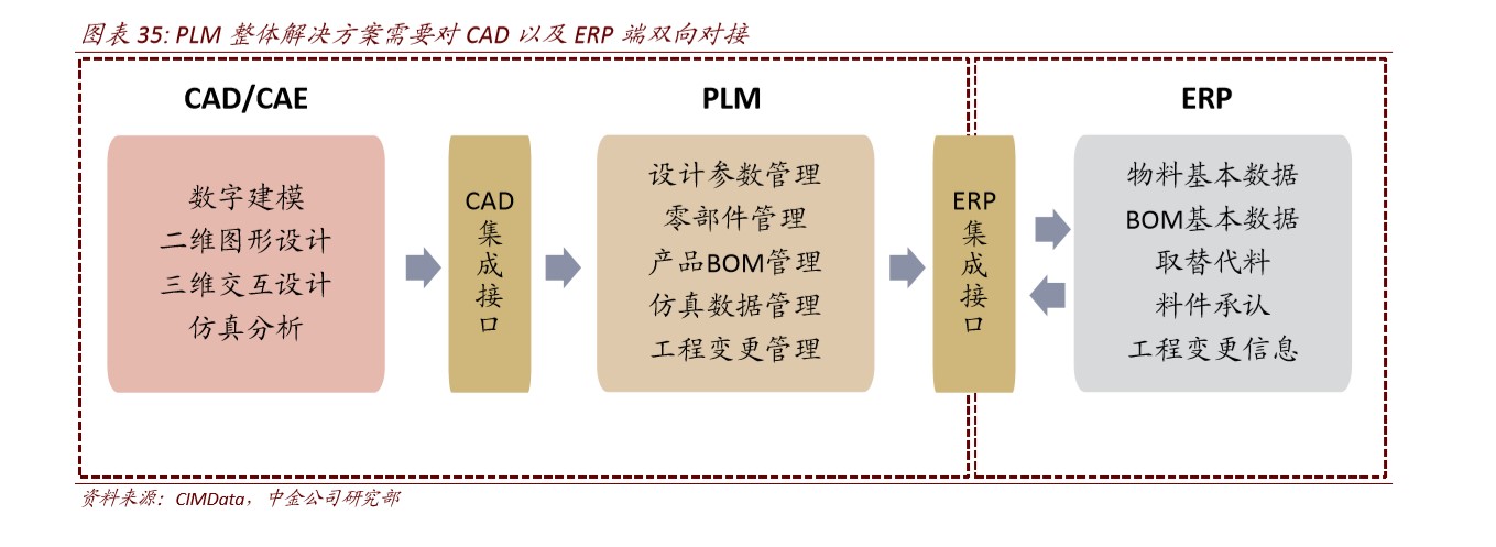 工业软件深度报告：软件为体，工业铸魂