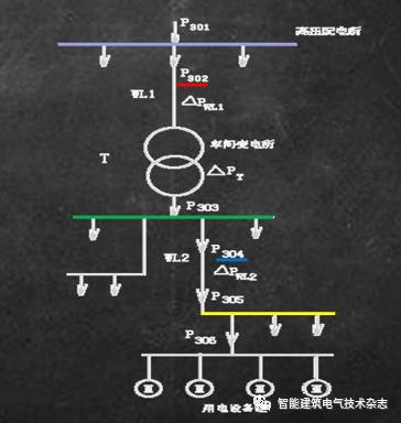 建筑供配电的负荷如何计算？图文知识点详解