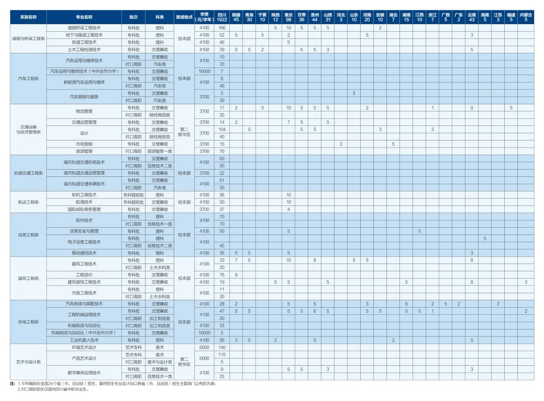 这8所专科实力不输本科，国家认定的四川专科版“双一流大学”