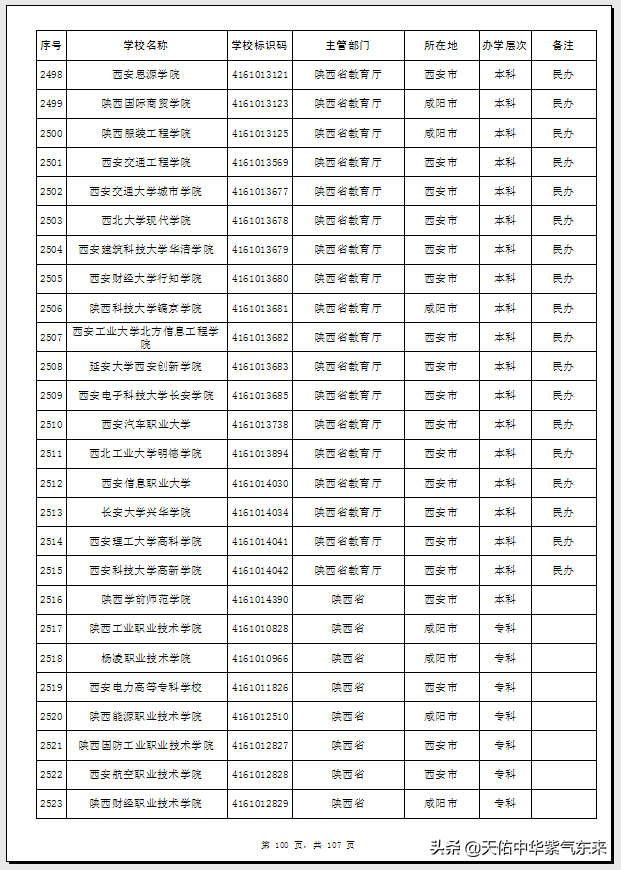 陕西省95所普通高等学校（大学）名单