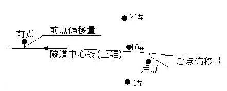 施工必备技术——地铁盾构施工测量技术