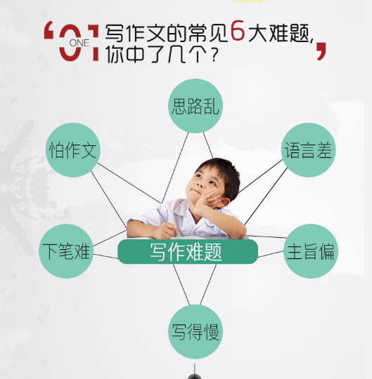 一写作文，孩子绞尽脑汁也憋不出几个字？老师：写作缺乏思维导向