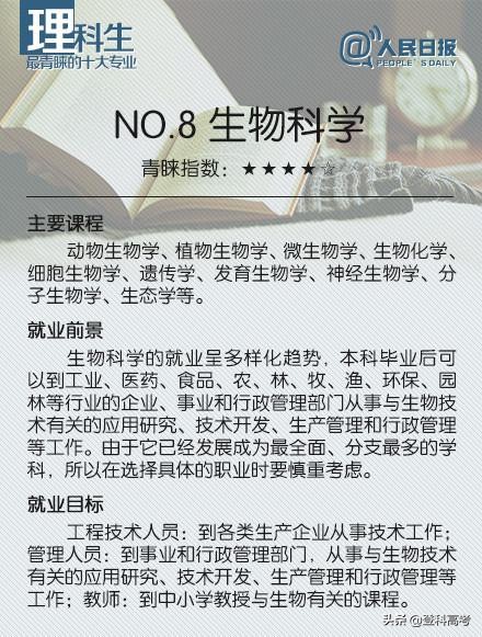 理科生最青睐的十大专业，你觉得哪个最有前途？
