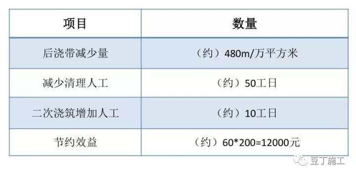 搞施工必须懂的24项技术和不能碰的13项“禁令”