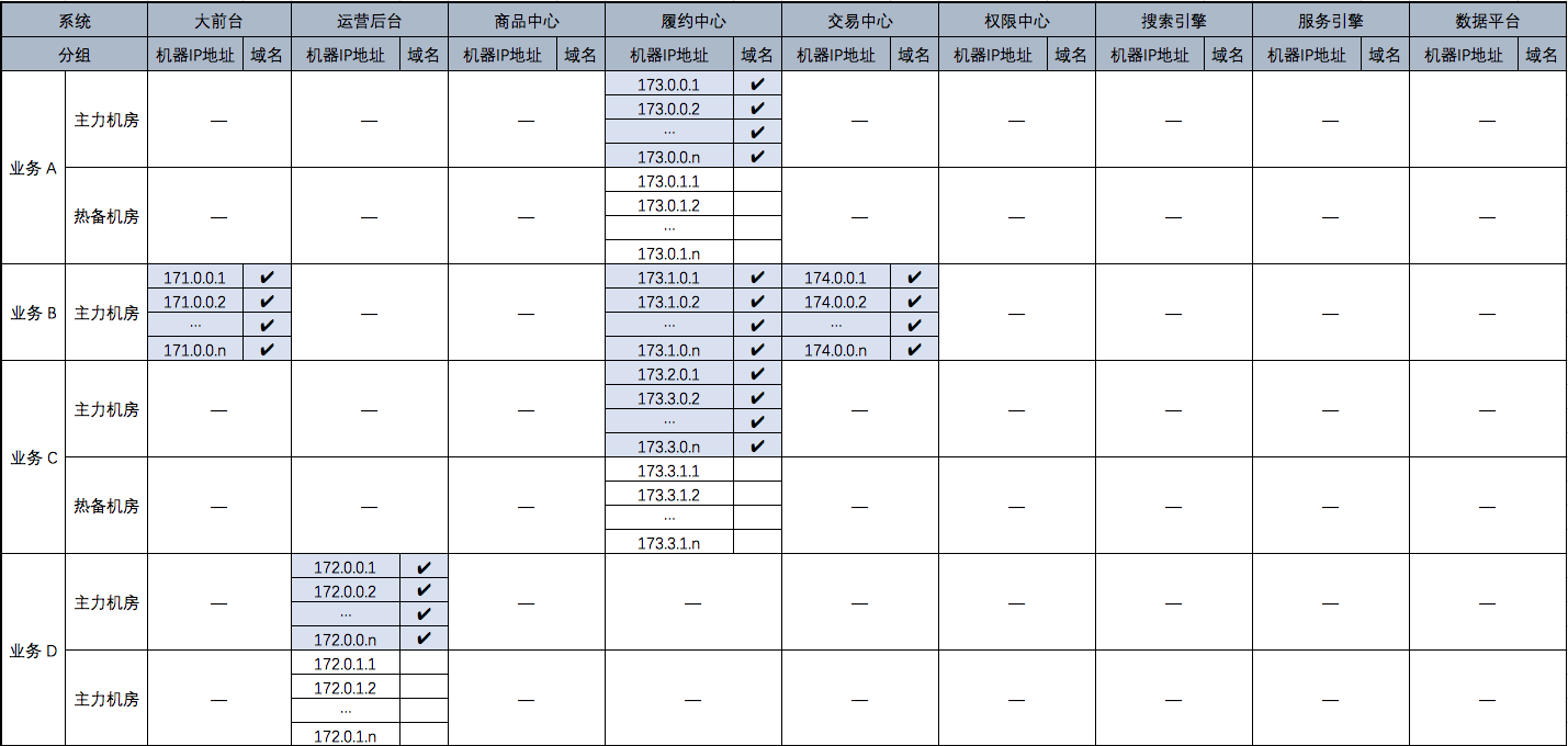 备战618什么意思，备战618的正确方法？