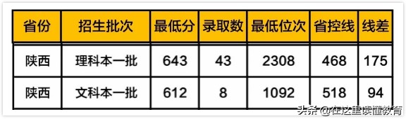 (成都)电子科技大学VS西安电子科技大学，你心仪哪个？