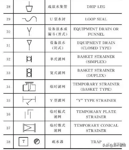 管道阀门的精髓，不过也就这4个方面