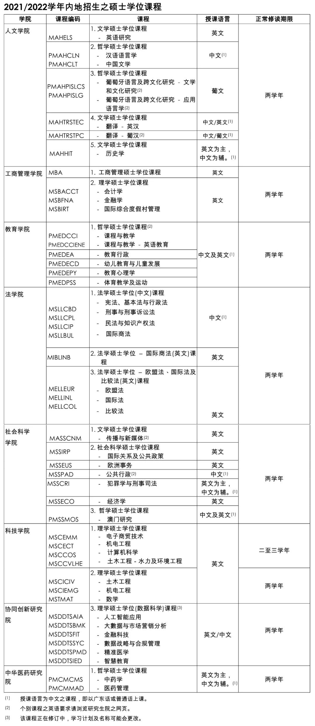 澳门大学  2021硕士课程开放申请了