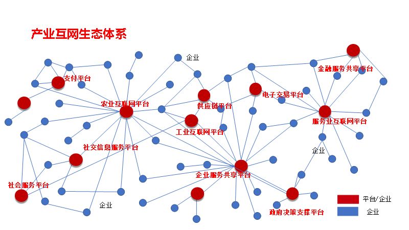 王建平：我的产业互联网观