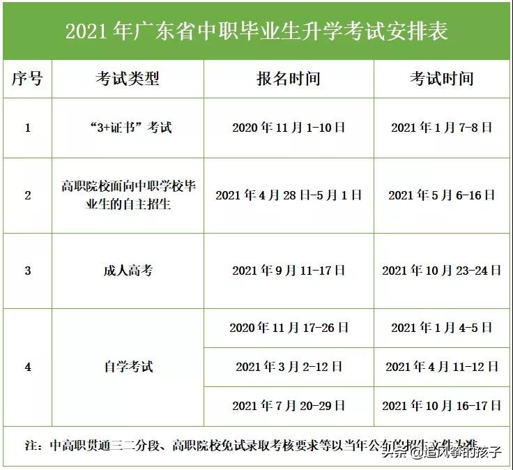 广东中职毕业生，这里有多种升学渠道供你选择，总有一种适合你