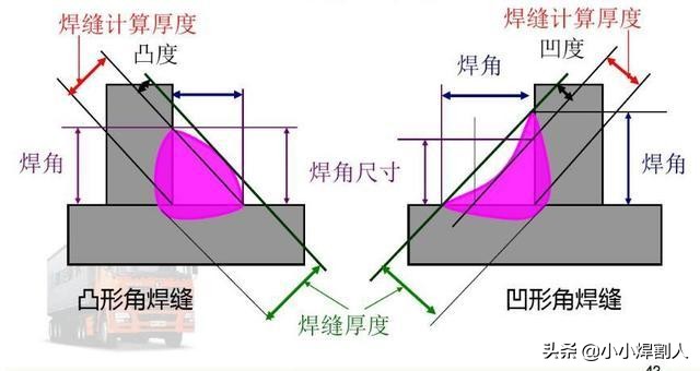 焊缝的这些知识你会吗？