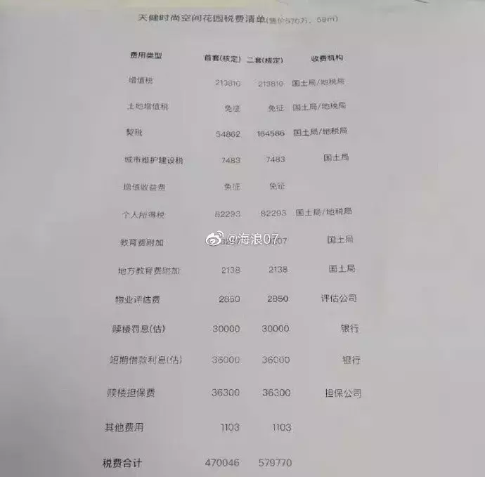 570万的房子交税47万！在深圳买的刚需二手房都是“豪宅”