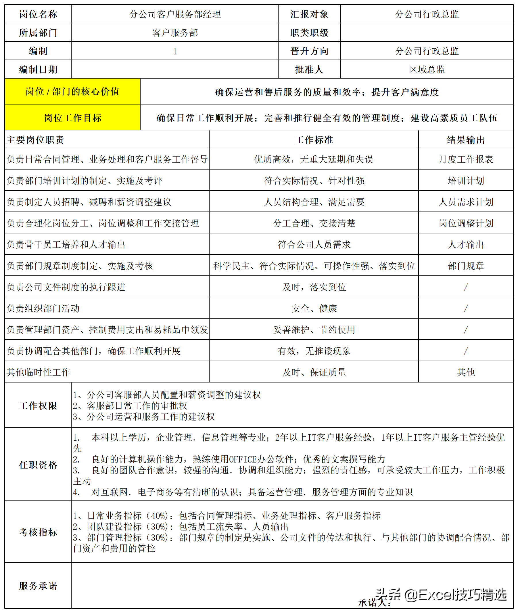 公司7个职能部门26个关键岗位的职责说明与作业指导，转发收藏