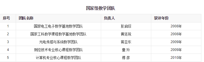 中国高校之电子科技大学