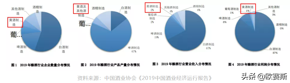 欧赛斯：新品牌白酒，需抓住年轻群体，借助社交媒体实现精准营销。