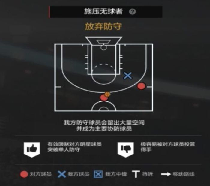 nba2kol2有哪些视角(NBA2KOL2攻略｜经理人防守策略制定细节解析)