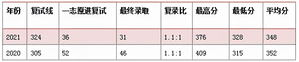 毕业不考研就只能进“工地”的专业！附：100所热门院校报录比