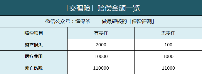 車險應該買哪些車險怎麼買最划算