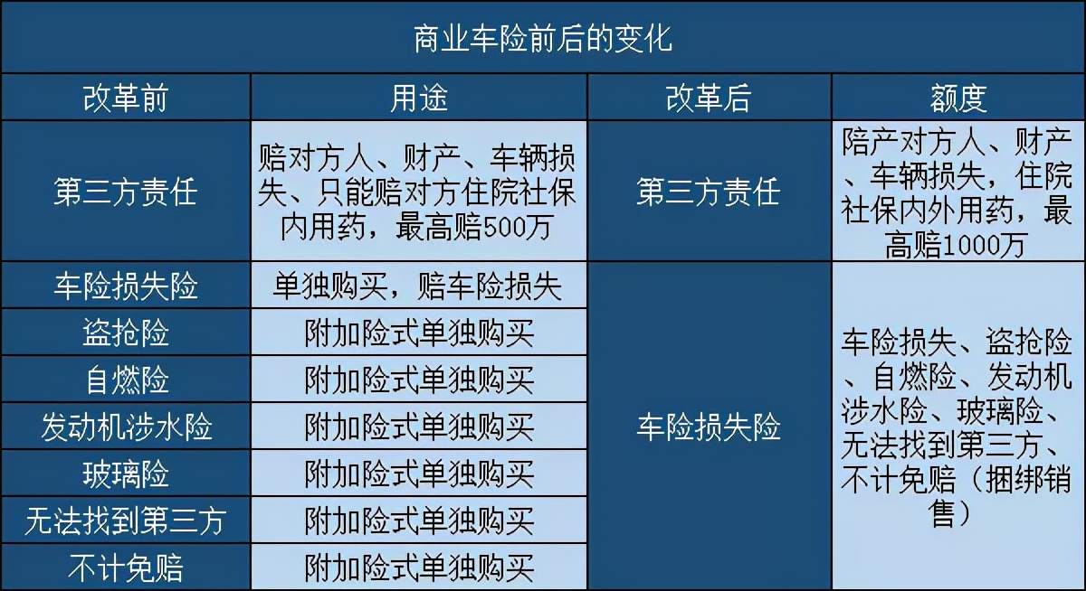 车险一年大概多少钱,车险一年大概多少钱?