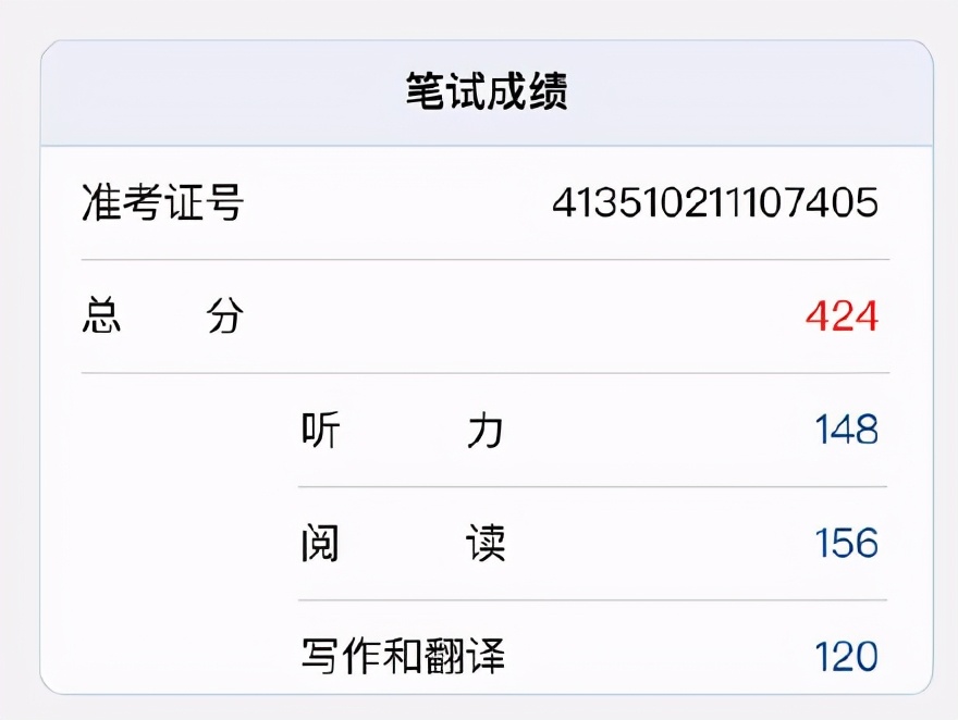 四六级成绩公布，有人424，有人425，还有人651