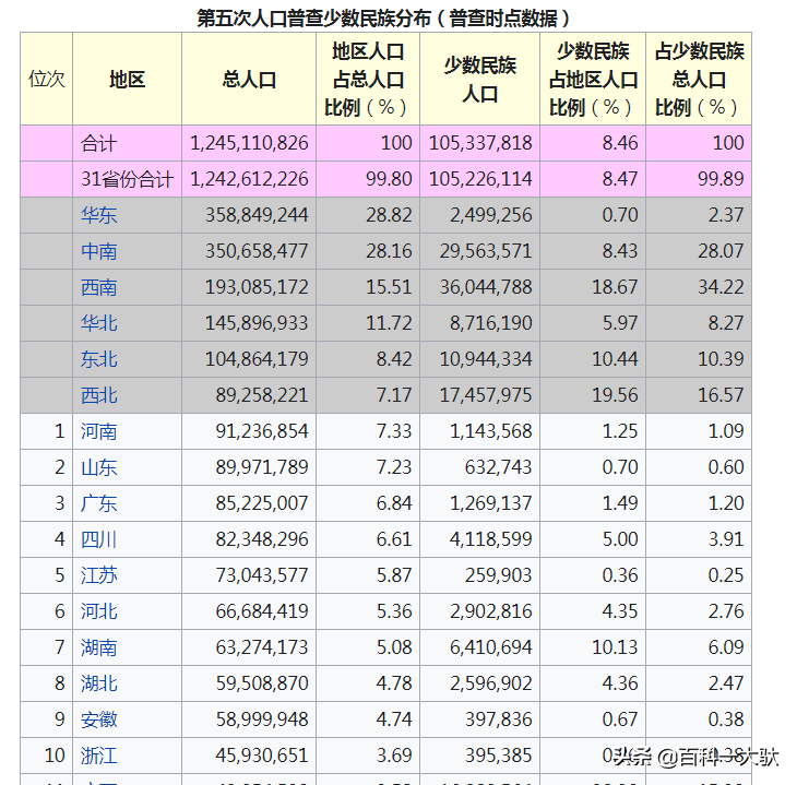 人口普查几年一次中华人民共和国七次人口普查介绍