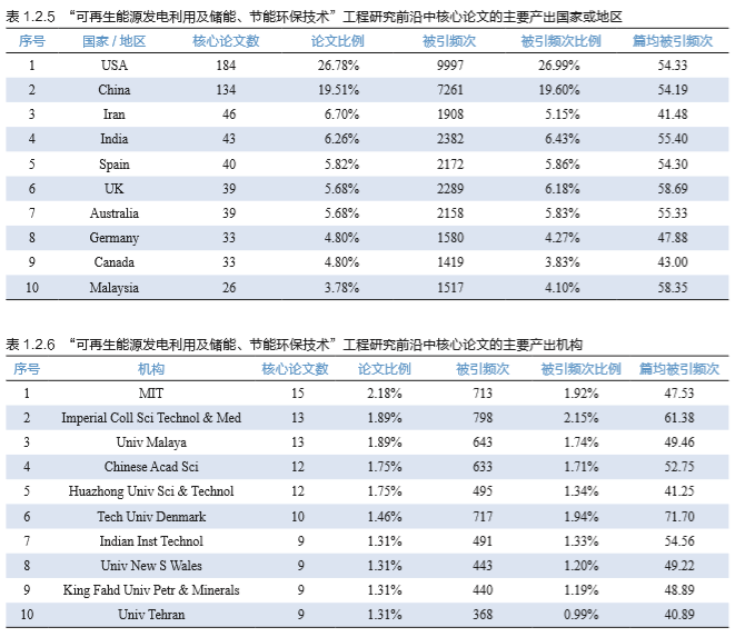 深度报告｜《全球工程前沿2018》：电力与能源技术领域